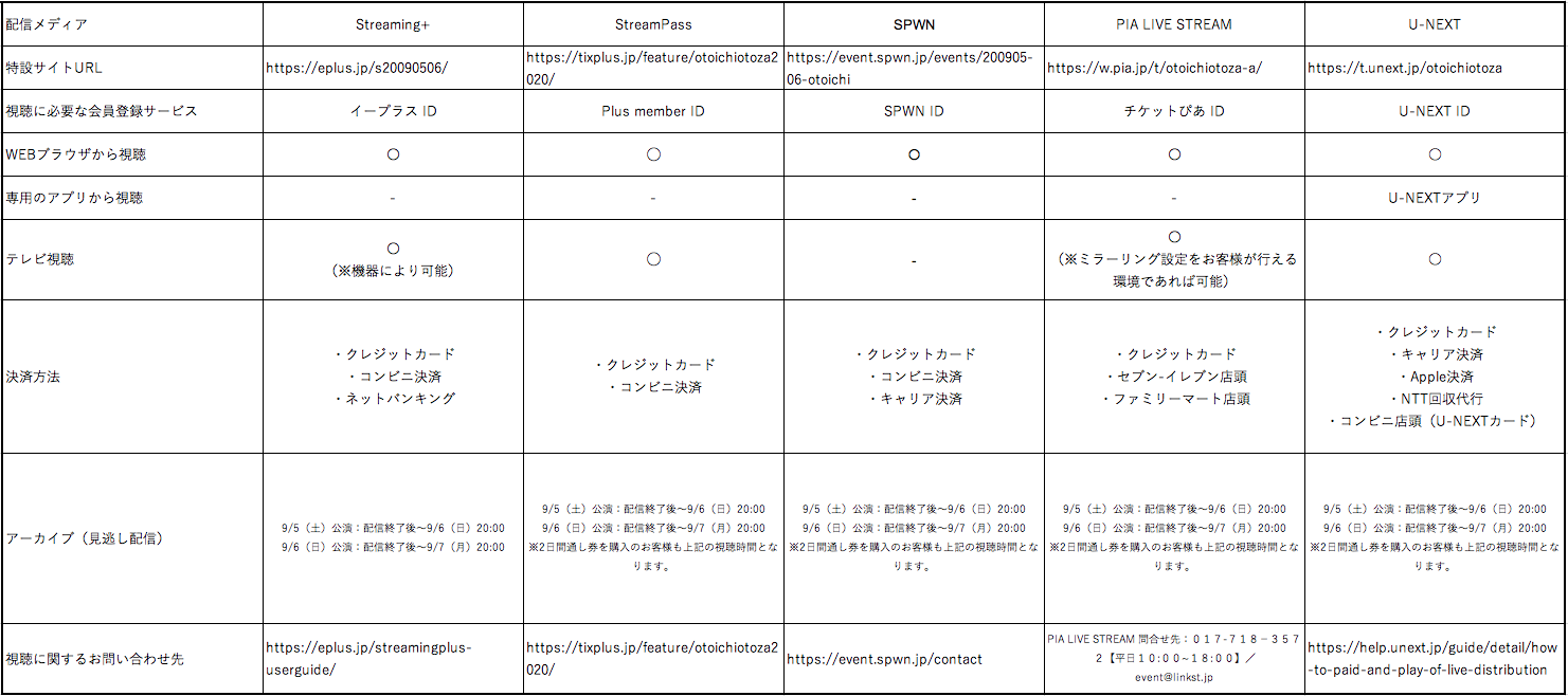 スクリーンショット 2020-07-20 17.16.00