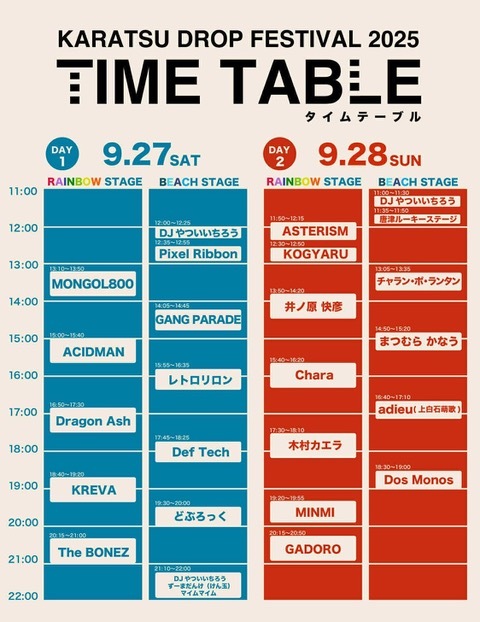 Karatsudrop Timetable